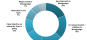 Woolgoolga Town Centre Study Review:  Business Retention and Expansion Survey (2014)