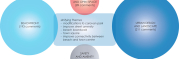Woolgoolga Town Centre Study Review:  Ideas Map Analysis (2014)